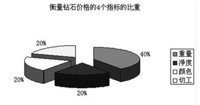 我爱钻石网