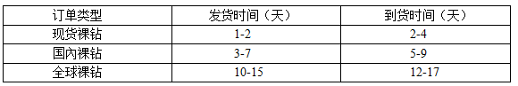 我爱钻石网不同裸钻到货时间