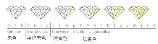 钻石怎么区分好坏