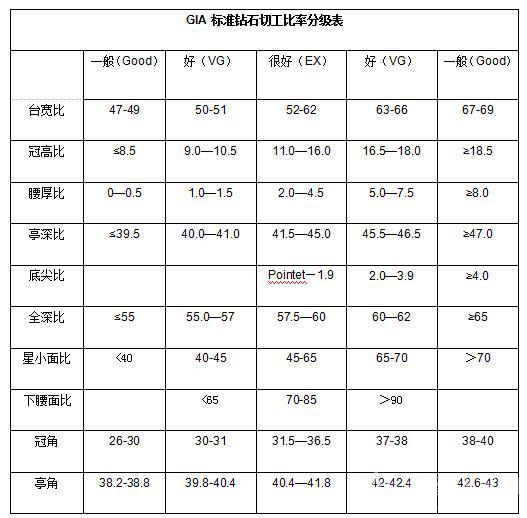 钻石切工