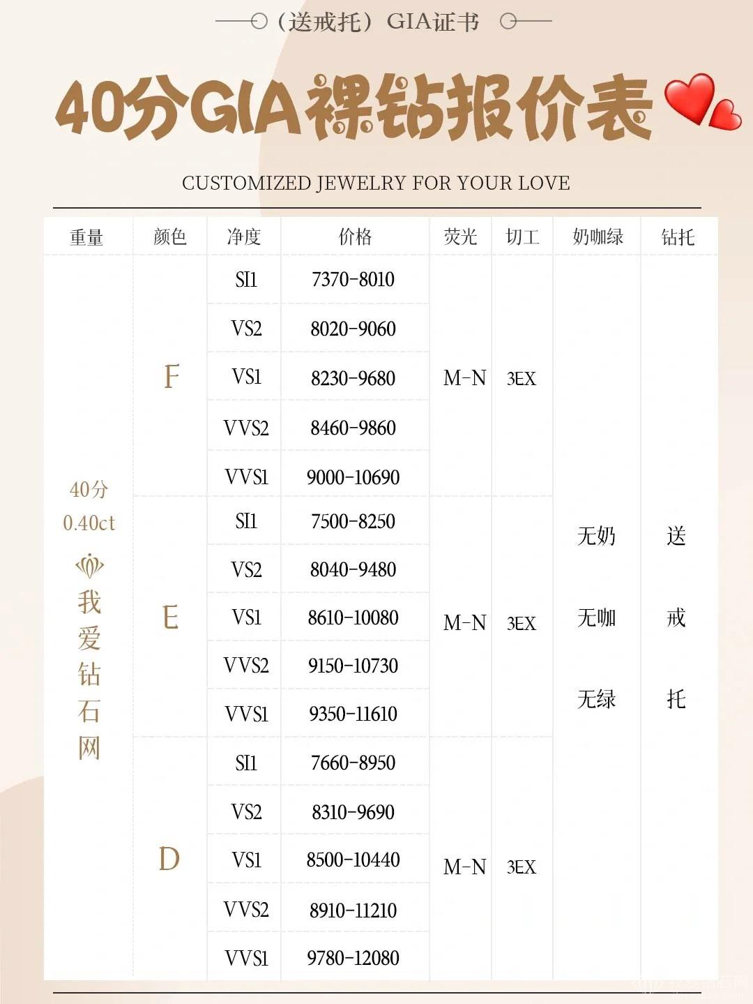 2021年11月最新gia钻石价格表（30分钻石-1克拉钻石） – 我爱钻石  image