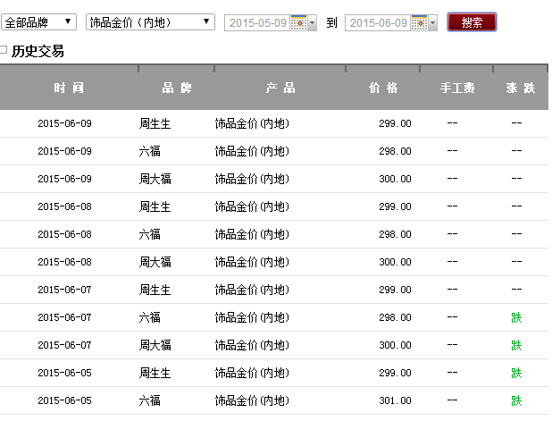 网上品牌黄金饰品的金价