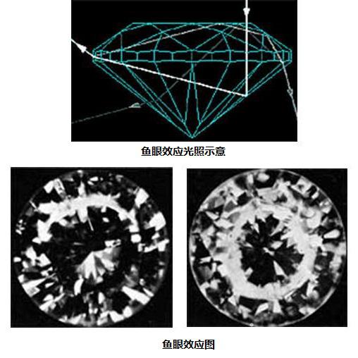 鱼眼钻石切割示意图图片