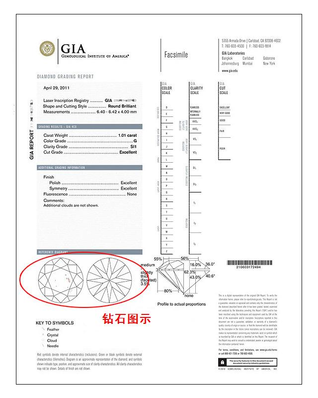 GIA钻石证书钻石图示位置