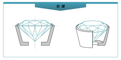 Bezel Setting/包边镶嵌，包镶