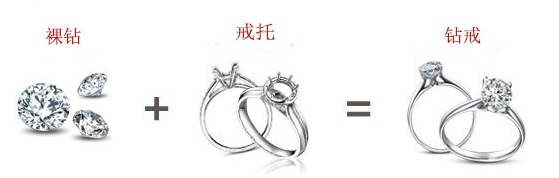 买钻石主要看什么