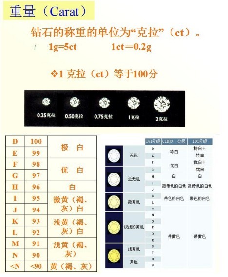 钻石净度分级表砖石图片