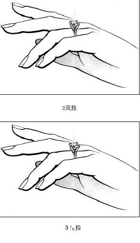 10分-3克拉钻石大小对比示意图