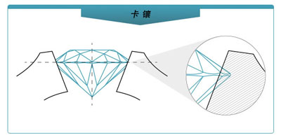 Tension Setting/卡镶，夹镶