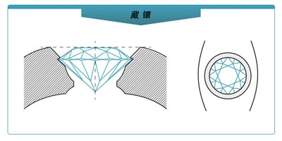 Flush Setting/藏镶，吉普赛镶
