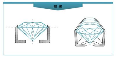 Channel Setting/槽镶