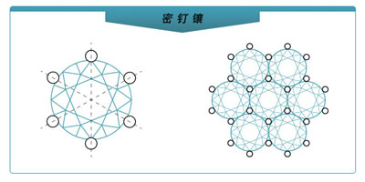 Pavé Setting/密钉镶(铺石)