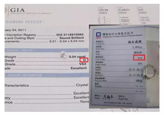 国检证书和gia证书检测结果不同