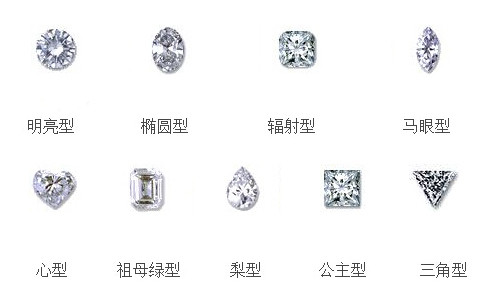 钻石的形状