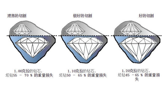 切工比例