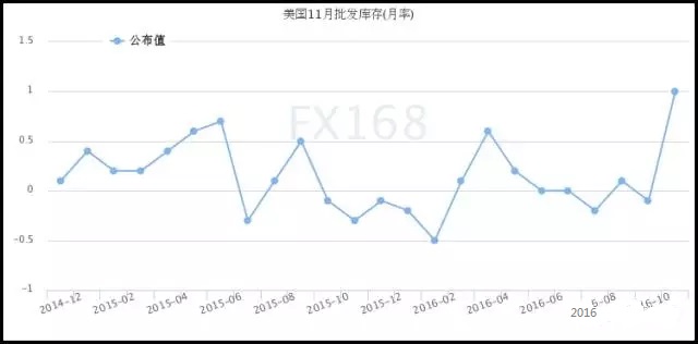 黄金价格趋势