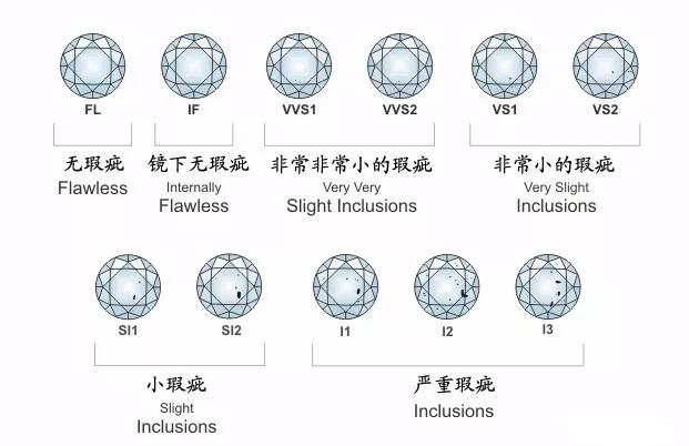 钻石等级