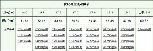 周长和戒指号的对照表
