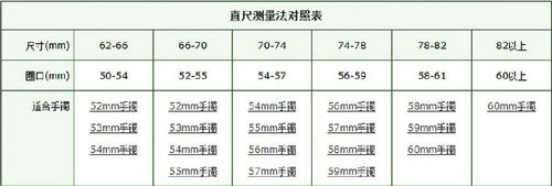 手镯尺寸对照表