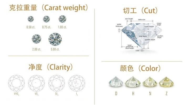 钻石选购