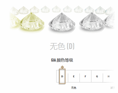 钻石颜色