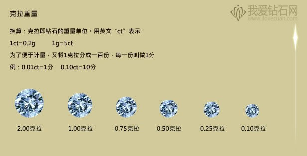 钻石分数对照表图片图片