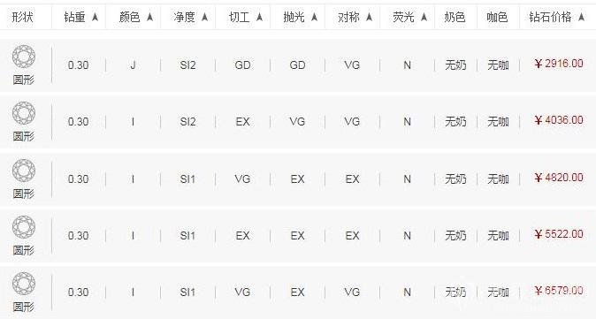 30分钻戒价格