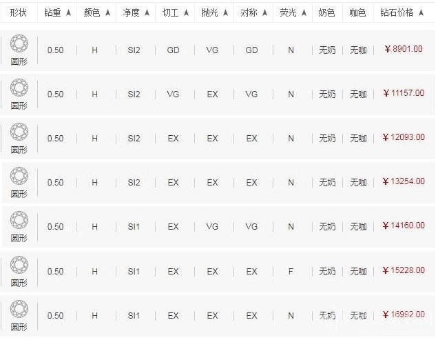 50分钻戒价格
