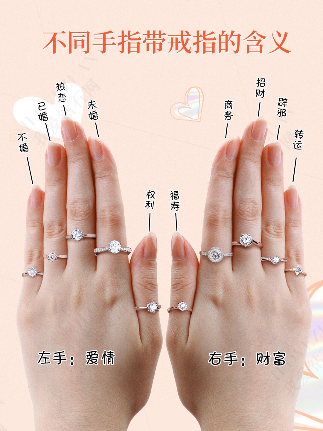 中指戴戒指