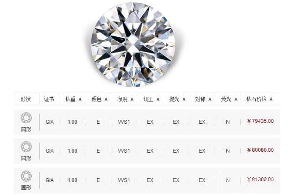 gia钻石价格