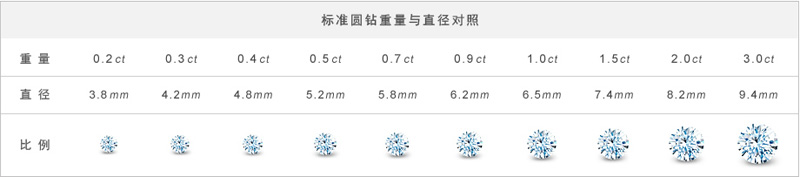 不同分数大小钻石的直径