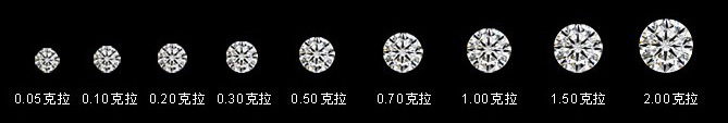 钻石大小