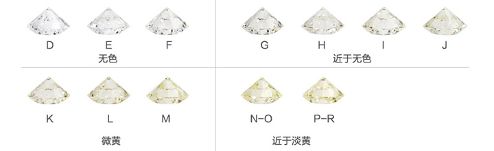 钻石颜色等级对照表
