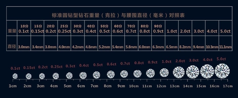 18K钻戒大小
