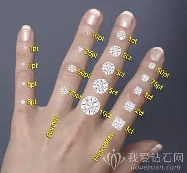怎么挑选钻石戒指