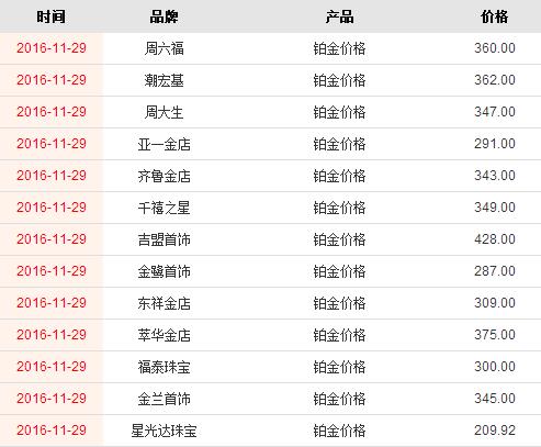 铂金价格多少钱一克