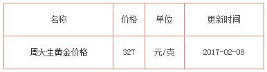 周大生黄金