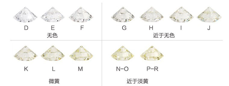 钻石颜色对钻石品质的影响