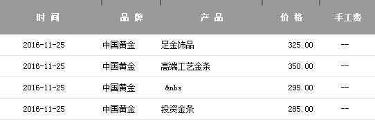 中国黄金价格