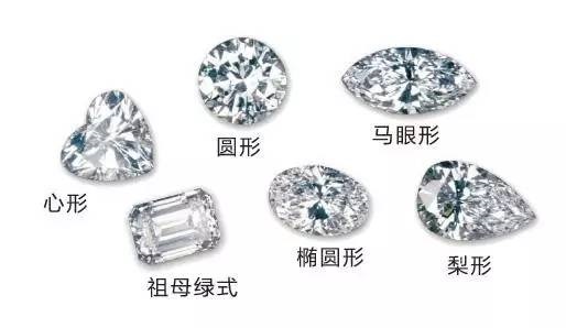 钻石刻面越多越好吗
