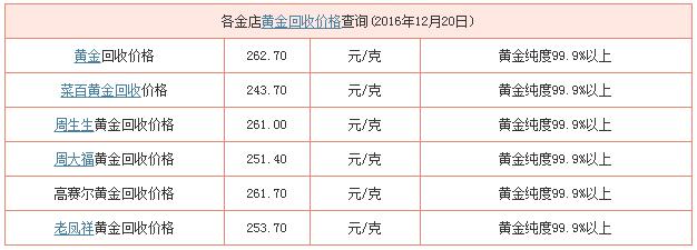 二手黄金戒指回收
