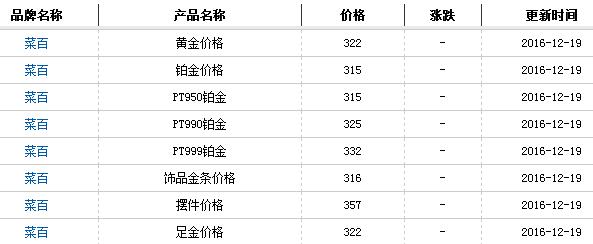 菜百黄金价格表
