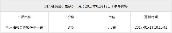 周六福黄金今天多少钱一克
