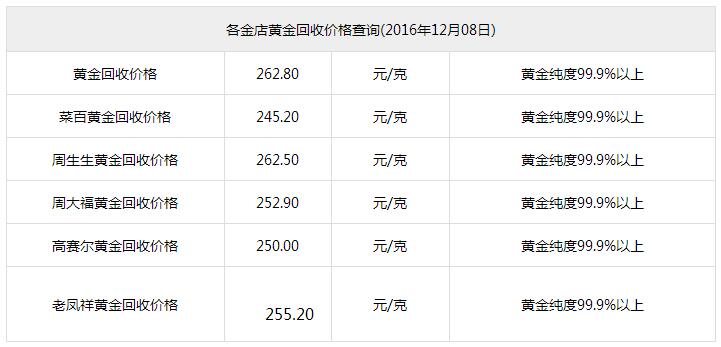 黄金首饰回收价格