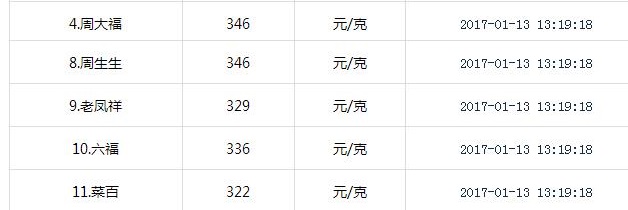 30克黄金手镯