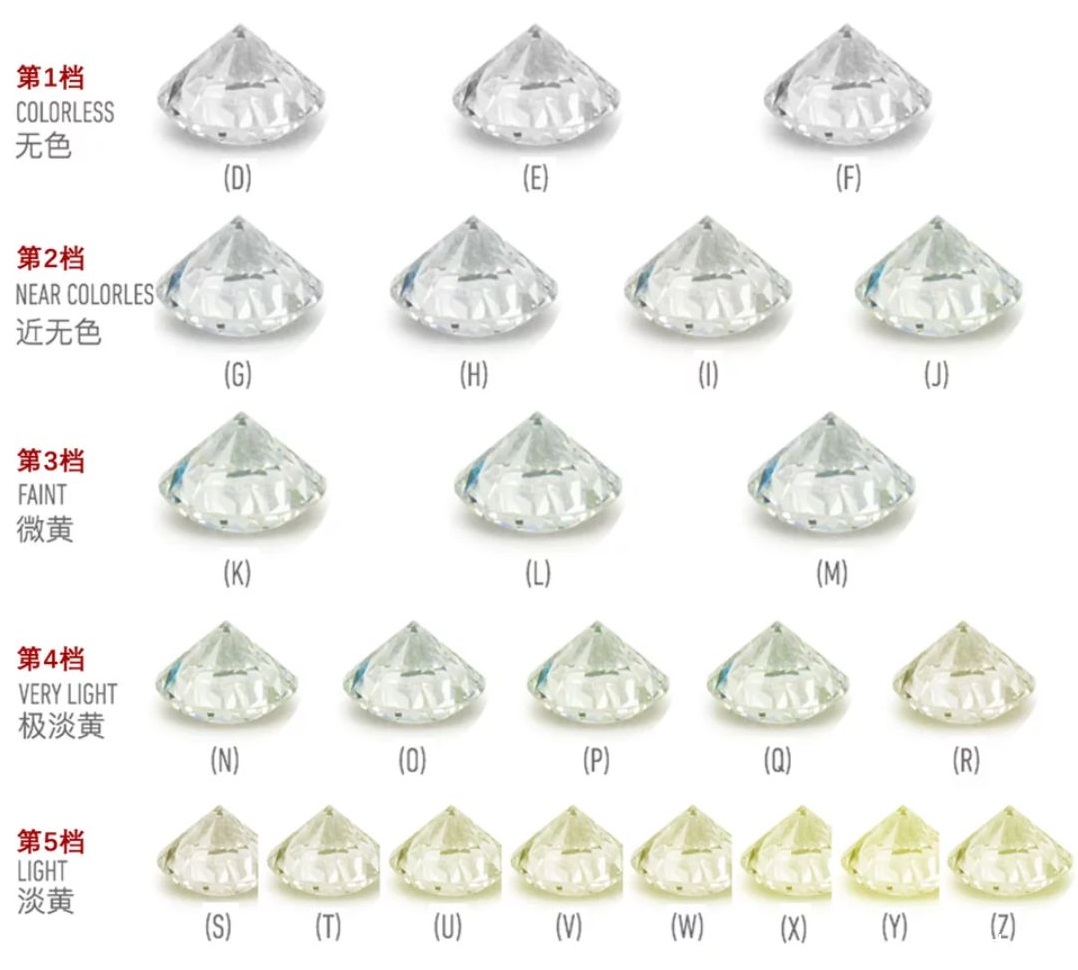 钻戒净度成色图片