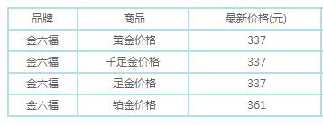 金六福珠宝怎么样