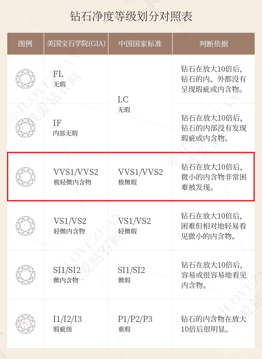 钻石净度