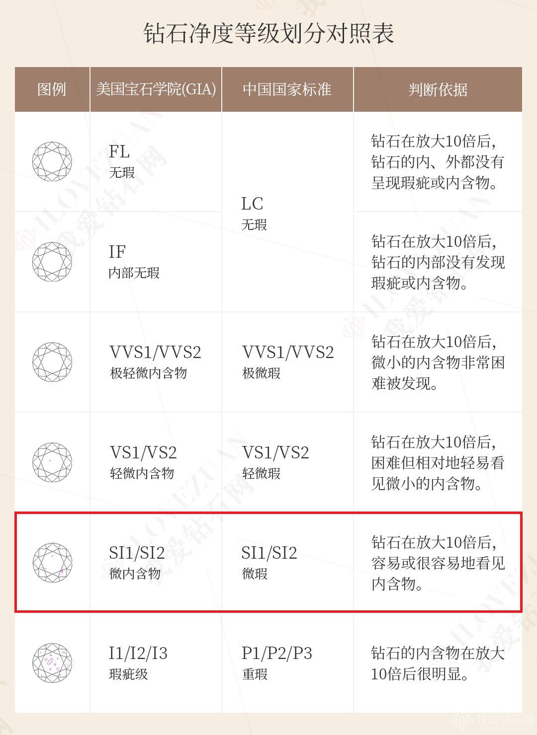 净度
