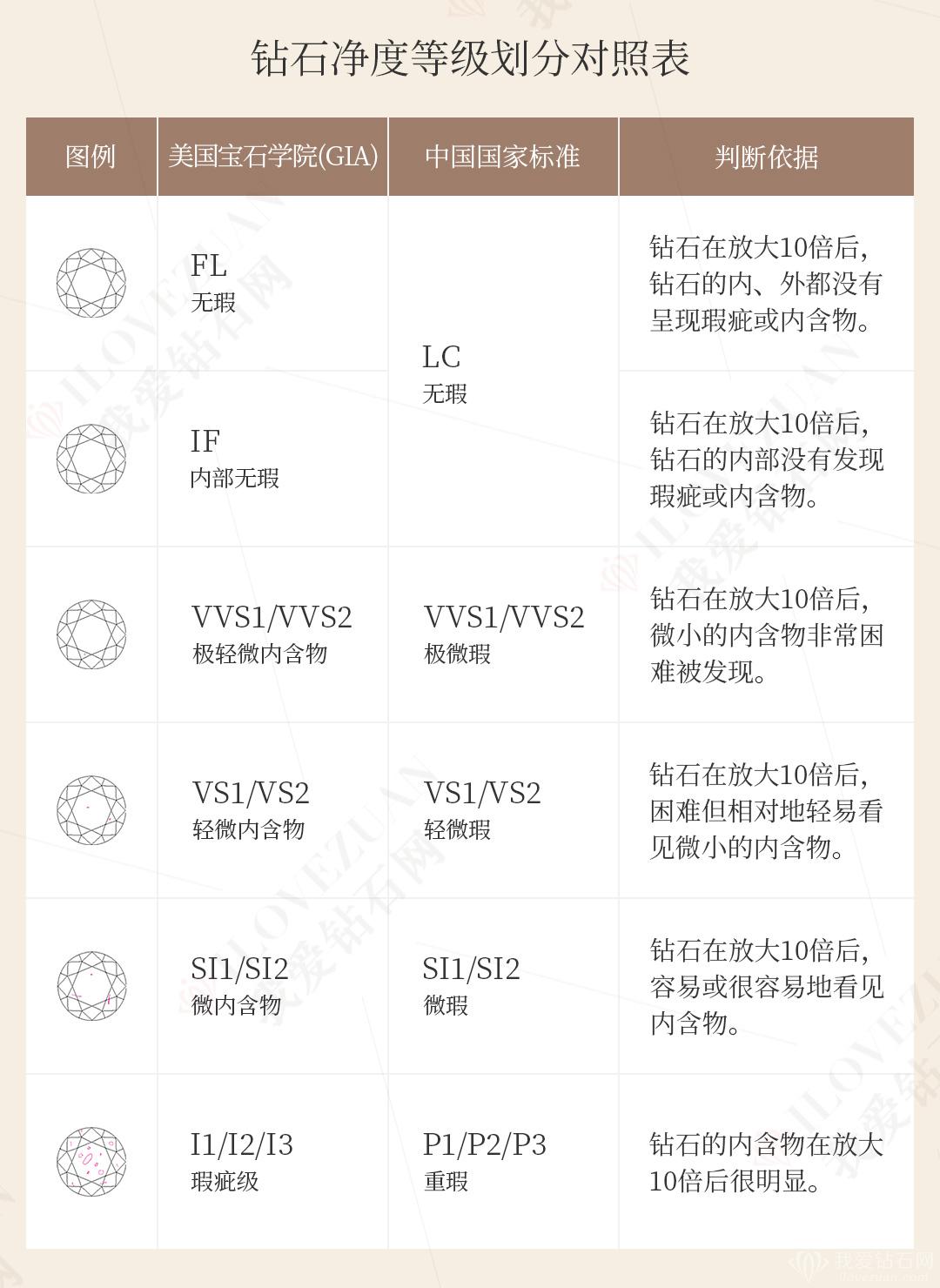 八大方法教你分辨钻石、合成钻、莫桑、锆石和白蓝宝 - 知乎